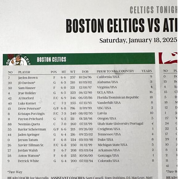 Boston Celtics v Atlanta Hawks 1/18/25 Lineup Roster Poster Derrick White - Picture 5 of 9